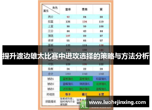 提升渡边雄太比赛中进攻选择的策略与方法分析