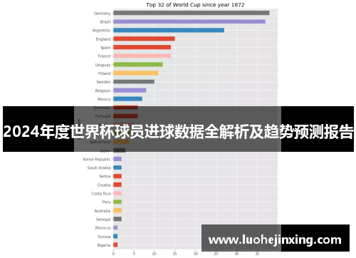 2024年度世界杯球员进球数据全解析及趋势预测报告