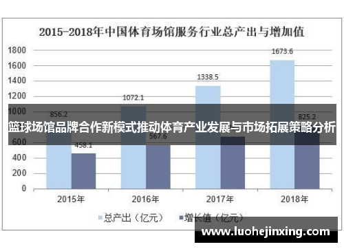 篮球场馆品牌合作新模式推动体育产业发展与市场拓展策略分析