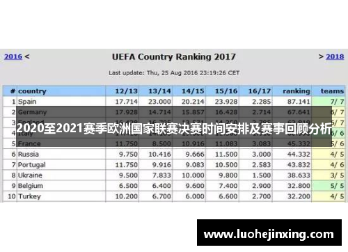 2020至2021赛季欧洲国家联赛决赛时间安排及赛事回顾分析