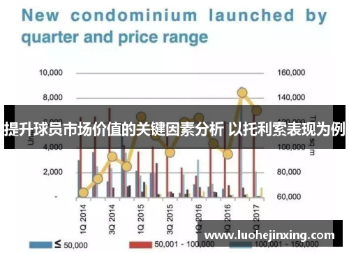 提升球员市场价值的关键因素分析 以托利索表现为例