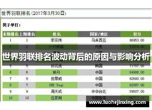 世界羽联排名波动背后的原因与影响分析