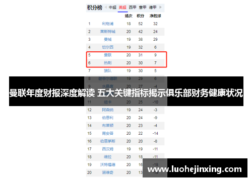 曼联年度财报深度解读 五大关键指标揭示俱乐部财务健康状况