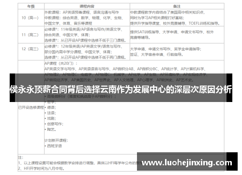 侯永永顶薪合同背后选择云南作为发展中心的深层次原因分析