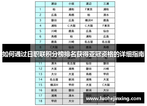 如何通过日职联积分榜排名获得亚冠资格的详细指南