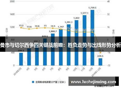 曼市与切尔西争四关键战前瞻：胜负走势与出线形势分析