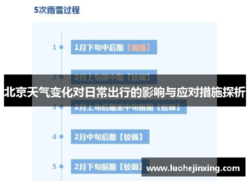 北京天气变化对日常出行的影响与应对措施探析